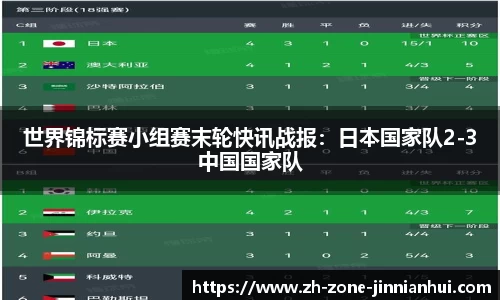 世界锦标赛小组赛末轮快讯战报：日本国家队2-3中国国家队